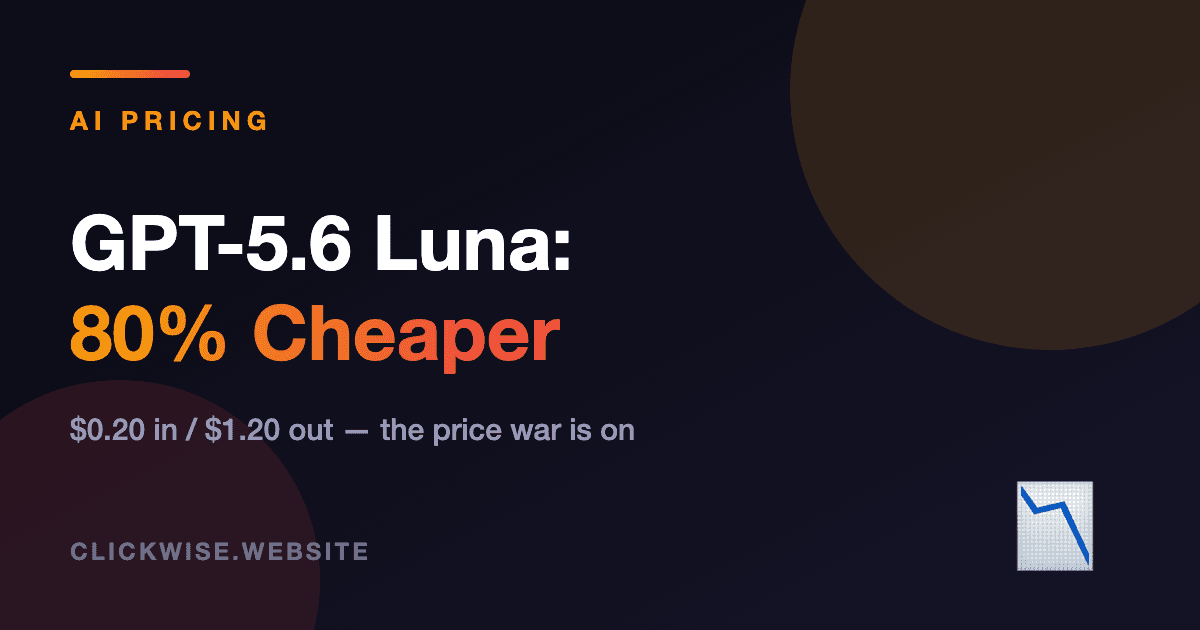 GPT-5.6 Luna Just Got 80% Cheaper — Here's What That Actually Means